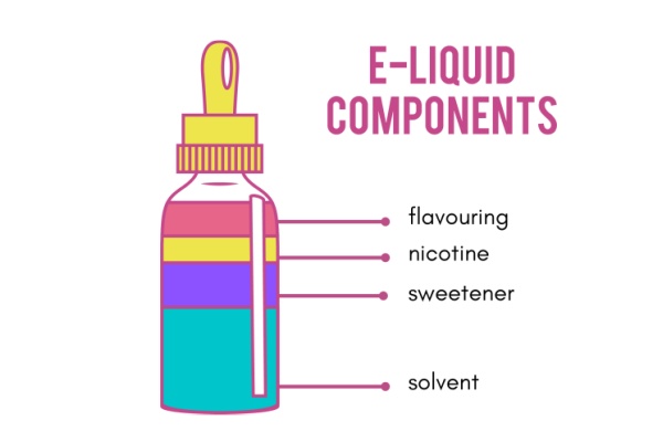 9 Motivations behind Why Your Dispensable Vape Not Hitting (Solved!!!)